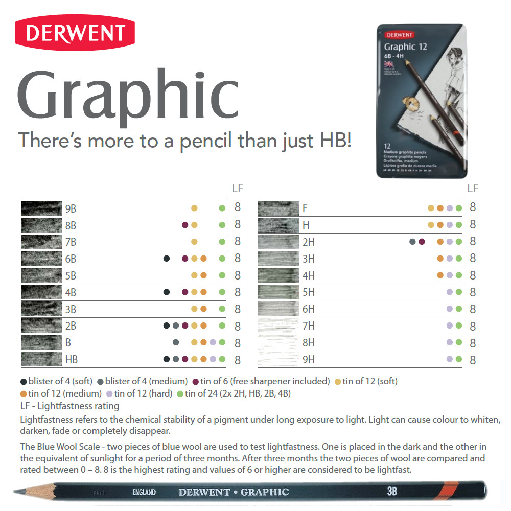 Derwent Graphic Pencil 2b