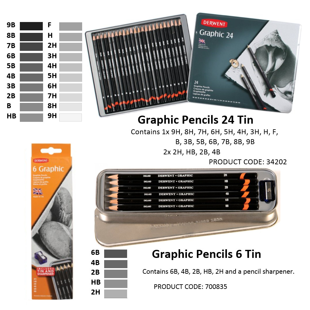 Derwent Natural Graphite Block